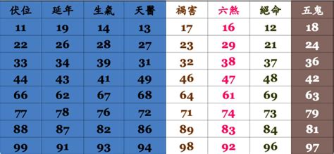 電話號碼凶吉|手機號碼測吉凶